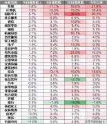 个买卖日比拟添加约4785亿元